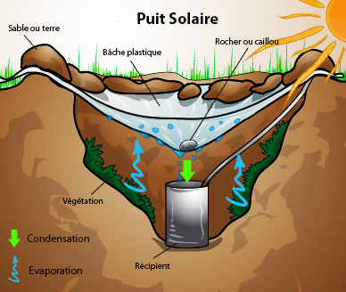 eau-survie-distillateur-solaire-piege-condensation-alambic-solaire