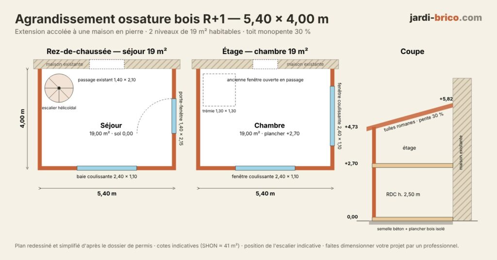 Plan redessiné : rez-de-chaussée, étage et coupe (cotes indicatives)