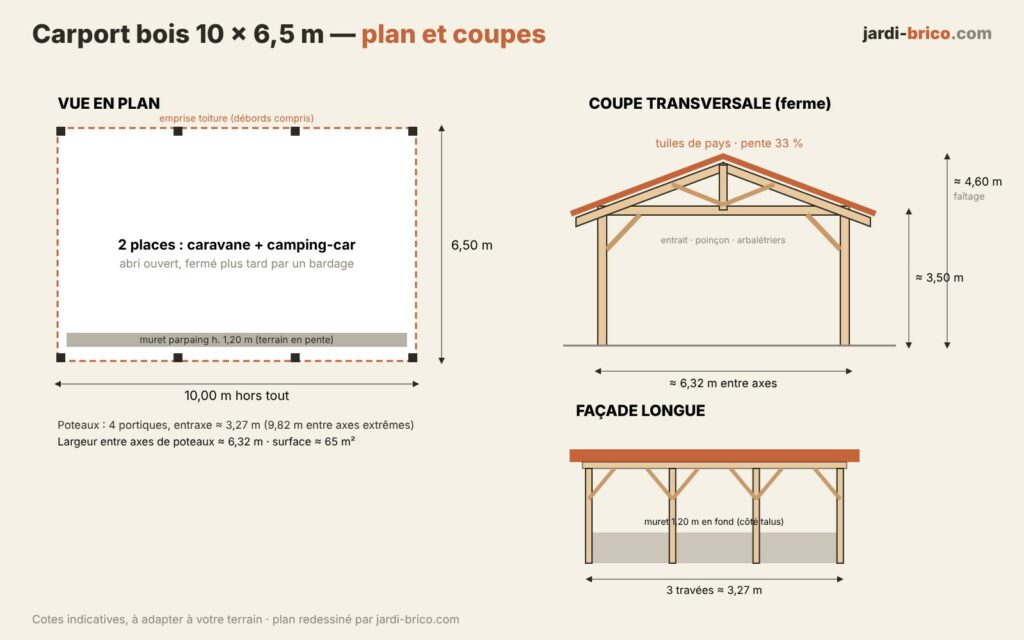Plan et coupes d'un carport bois 10 x 6,5 m