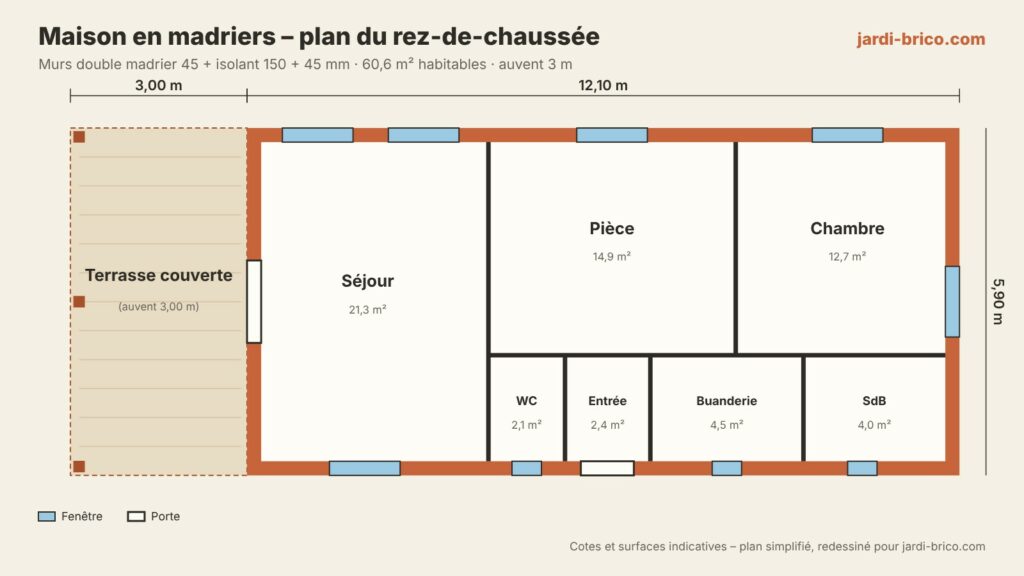 Plan coté d'une maison en madriers de 12,10 x 5,90 m avec auvent de 3 m