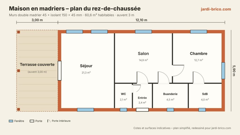 Plan coté d'une maison en madriers de 12,10 x 5,90 m avec auvent de 3 m et portes intérieures