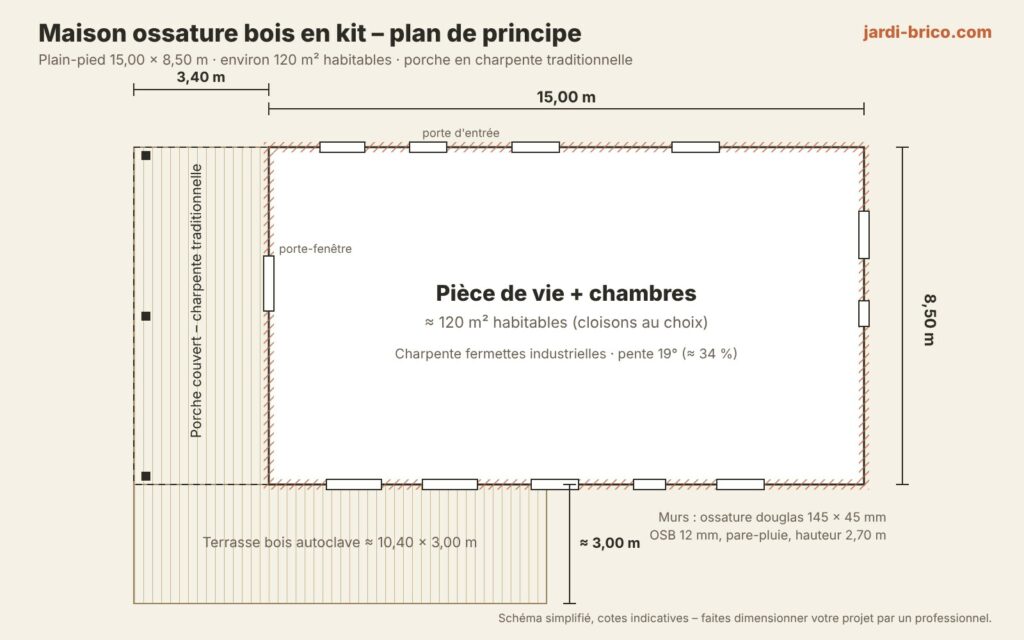 Plan de principe d'une maison ossature bois en kit de 15 × 8,50 m avec porche et terrasse