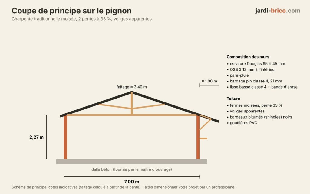 Coupe de principe du snack en ossature bois sur le pignon